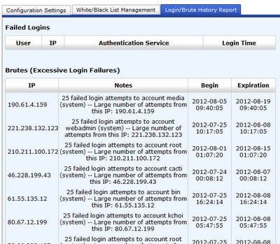 cPHulk Login/Brute History Report